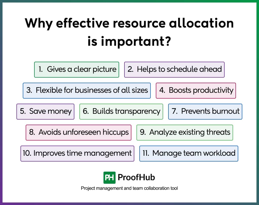 Why effective resource allocation is important