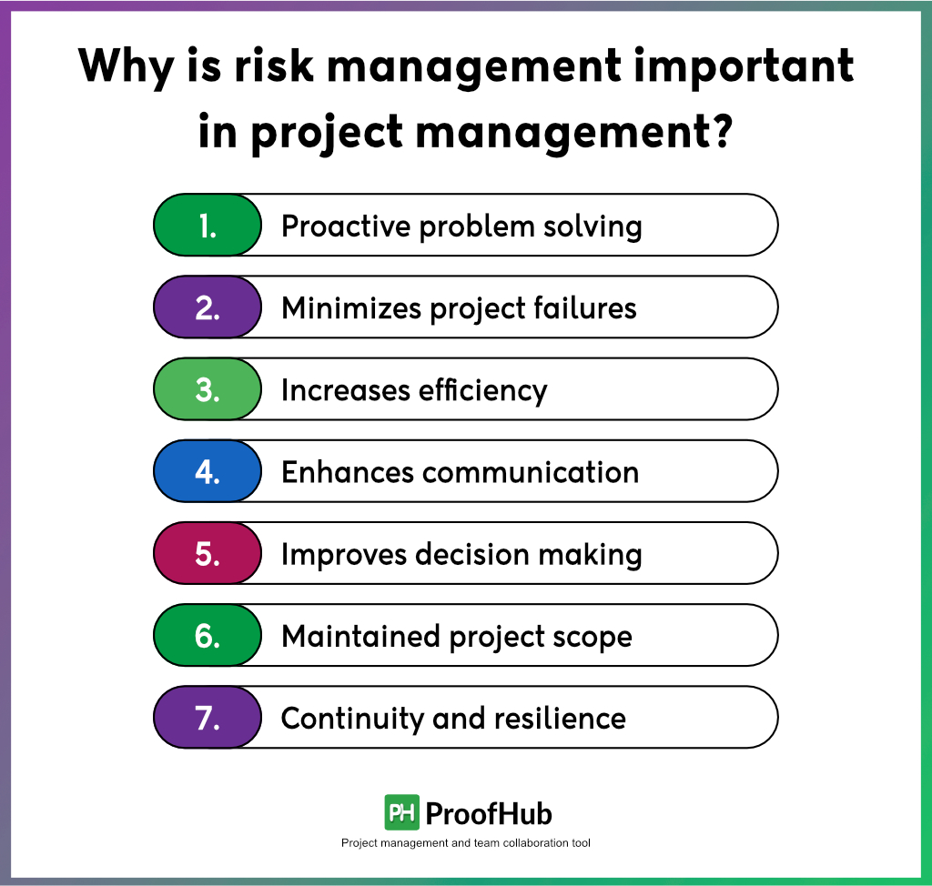 Why is risk management important in project management