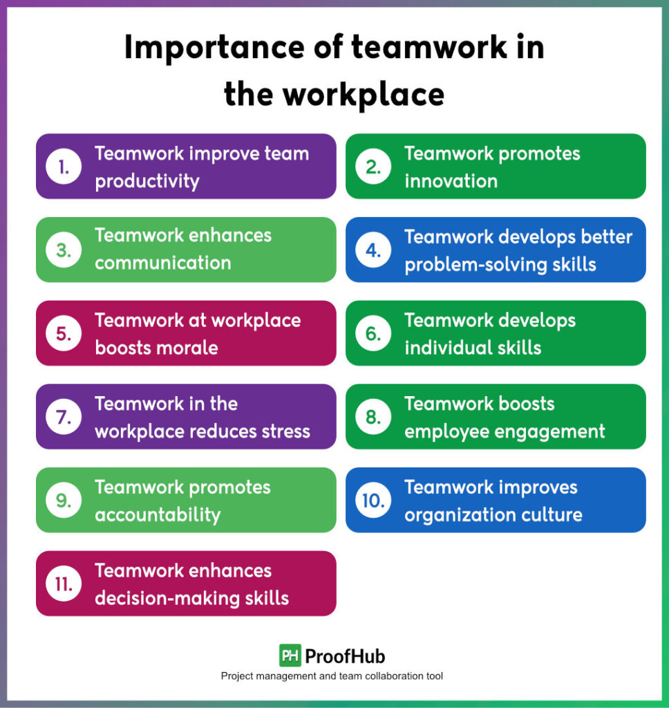 Why is teamwork important in the workplace