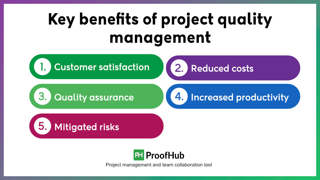 Benefits of project quality management