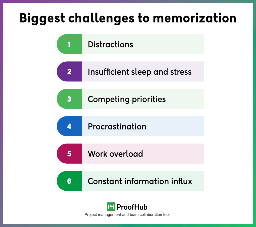 biggest challenges to memorization