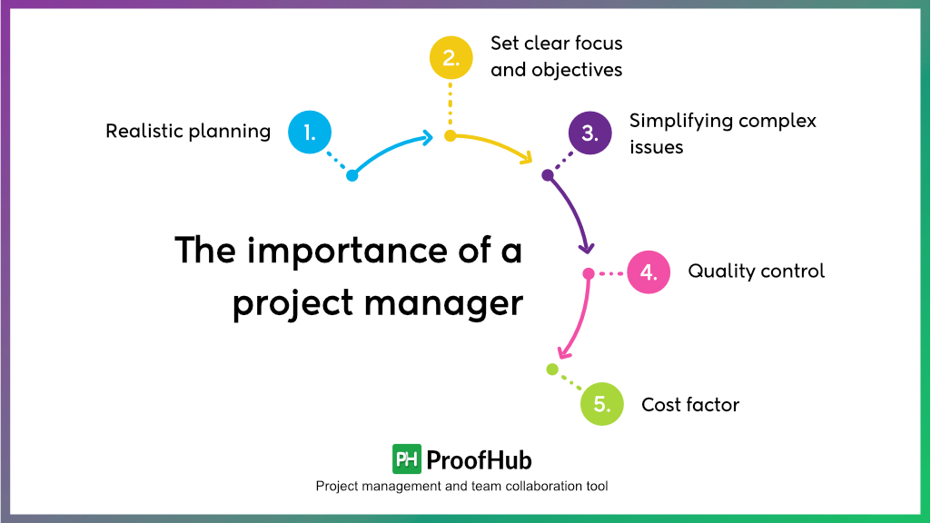 importance of a project manager
