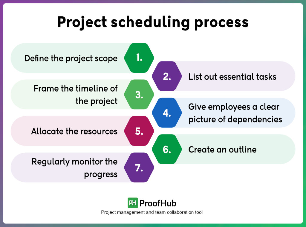project scheduling process