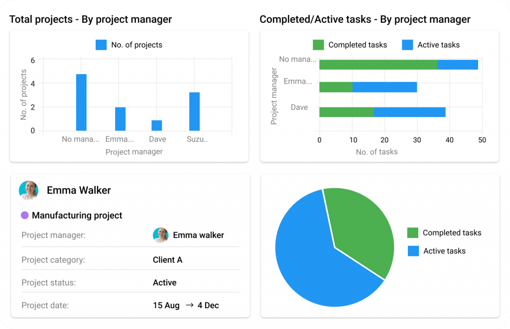 See how much time a user spent working on different projects 