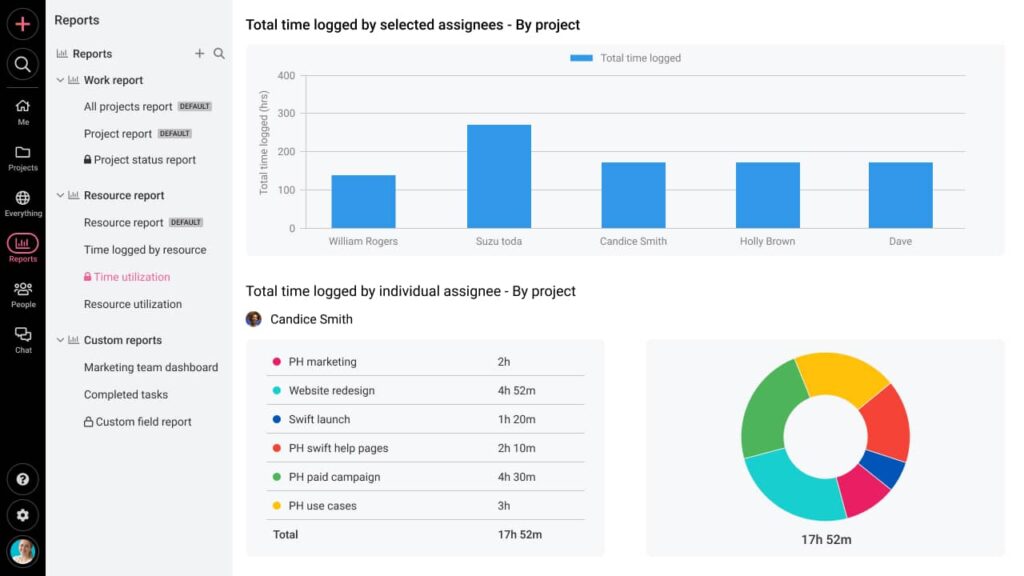 time-utilization-report-in-proofhub