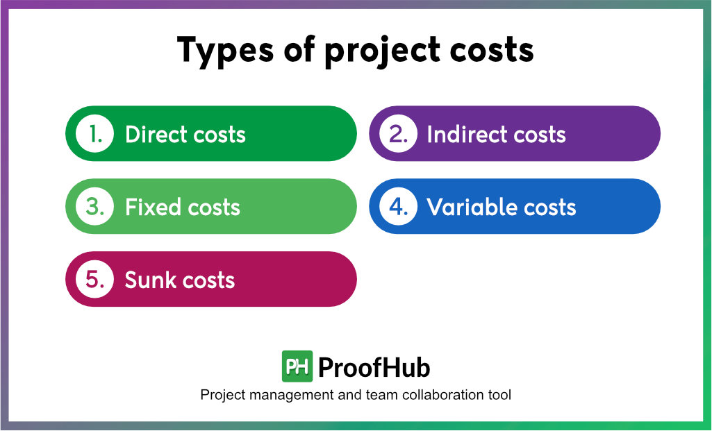 types of project costs