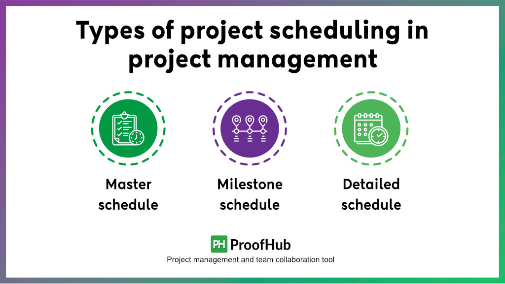 types of project scheduling in project management