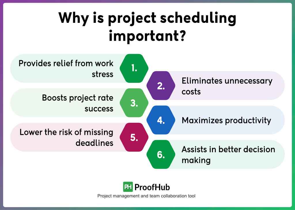 why is project scheduling important