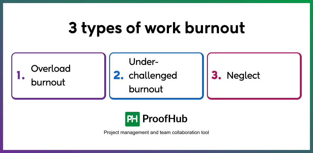 Types of work burnout