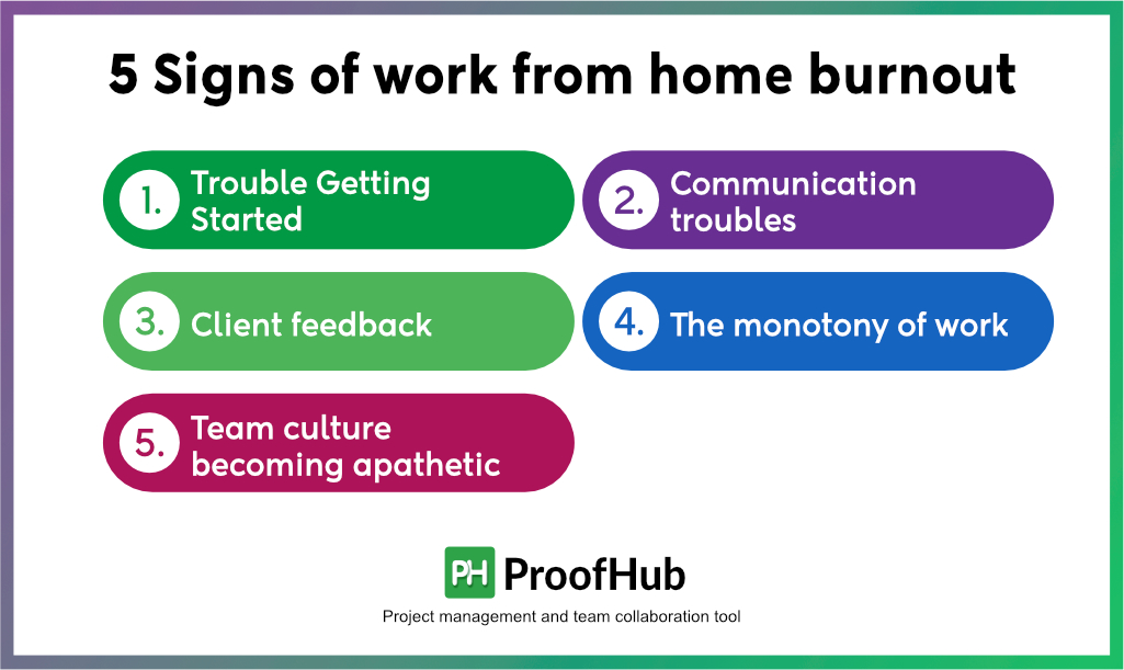 Signs of work from home burnout