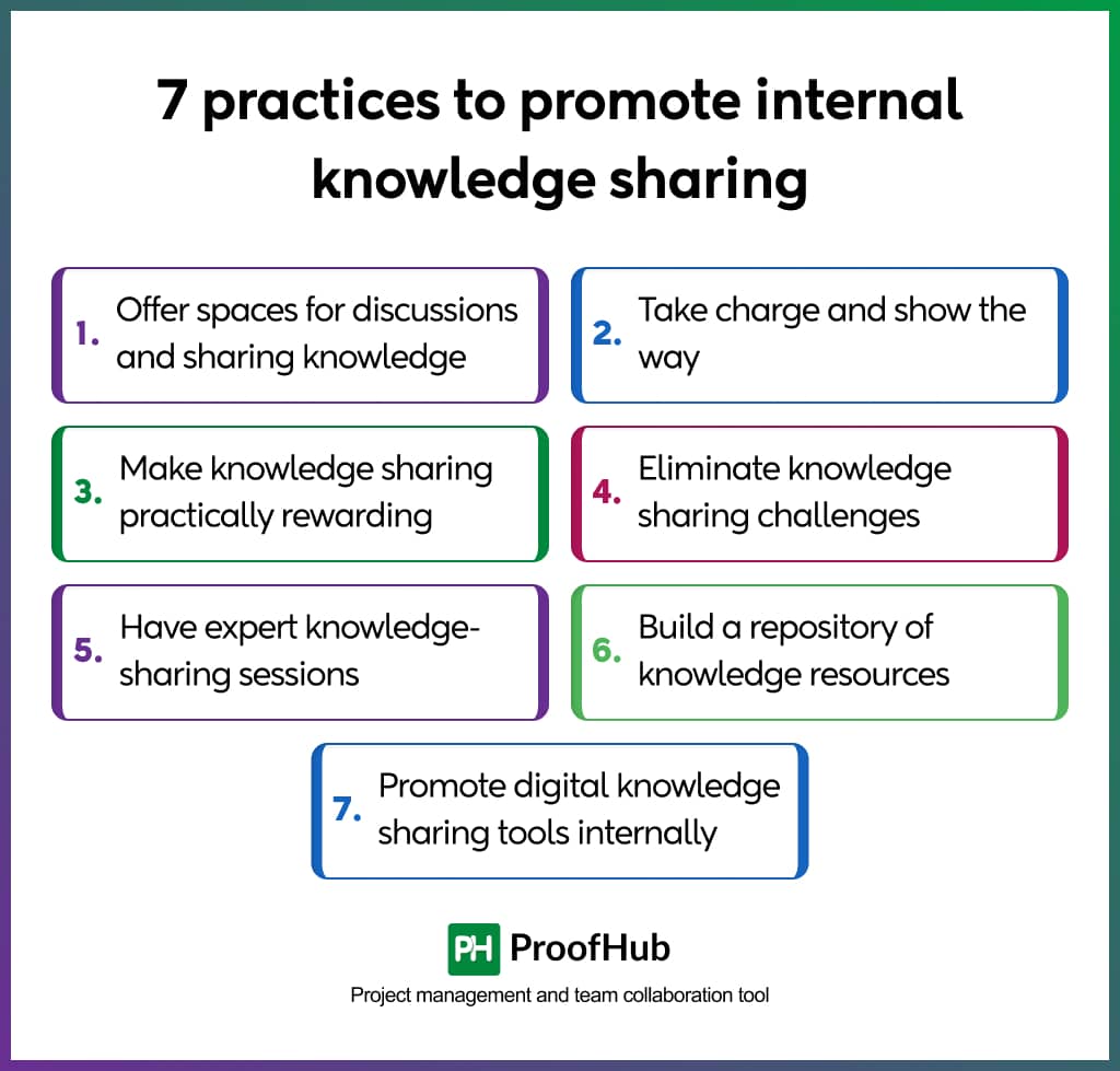 practices to promote internal knowledge sharing