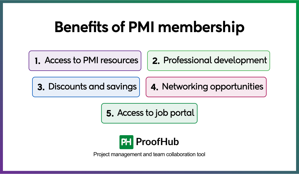 Benefits of PMI membership