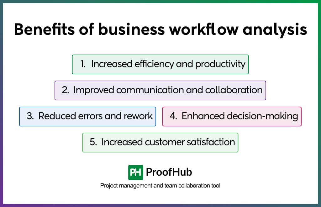 Benefits of business workflow analysis