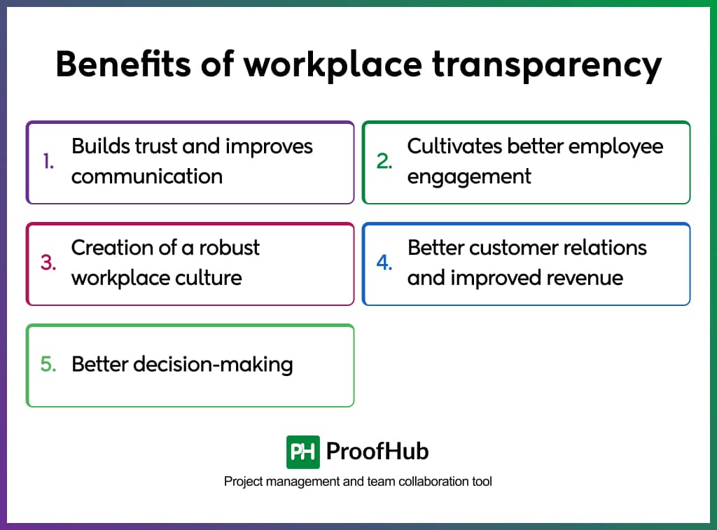 Benefits of workplace transparency