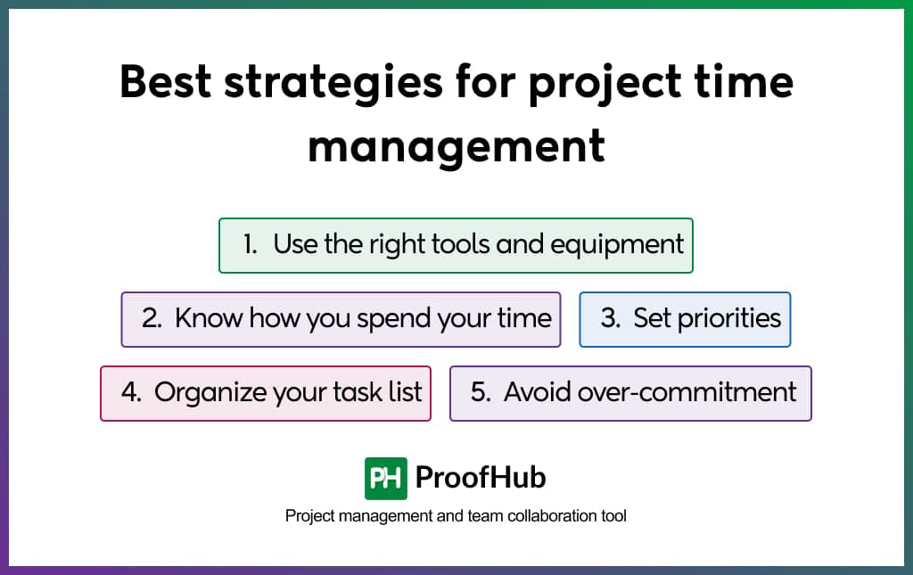 Strategies for project time management