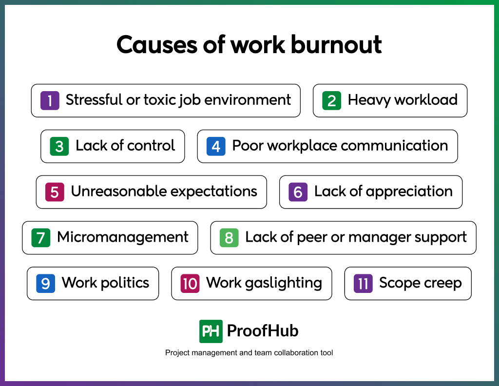 Causes of work burnout