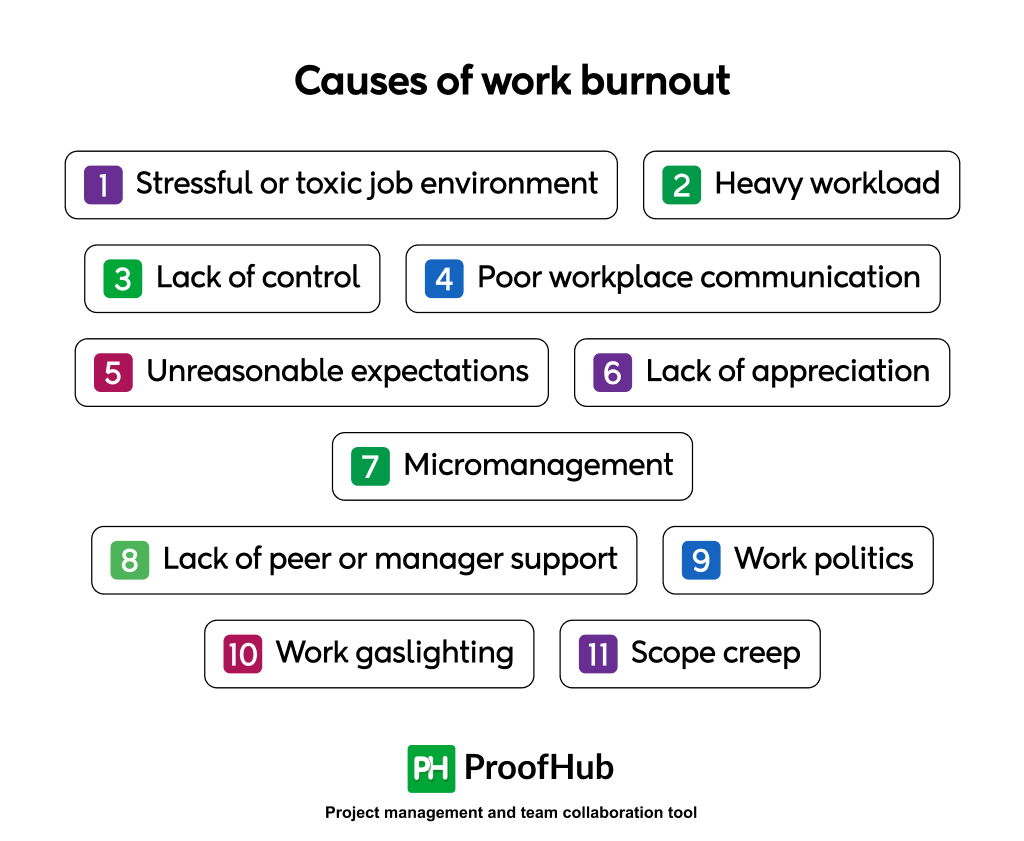 Causes of work burnout