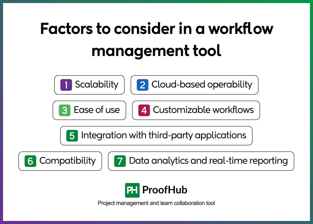 Factors to consider in a workflow management tool