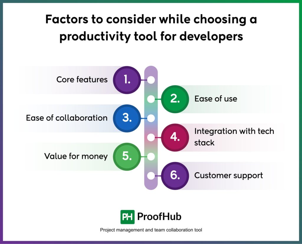 Factors to consider while choosing a productivity tool for developers