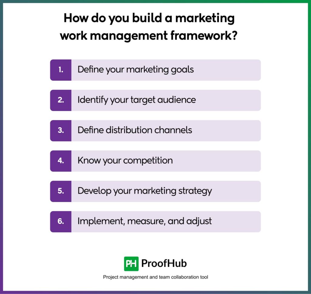 marketing work management framework