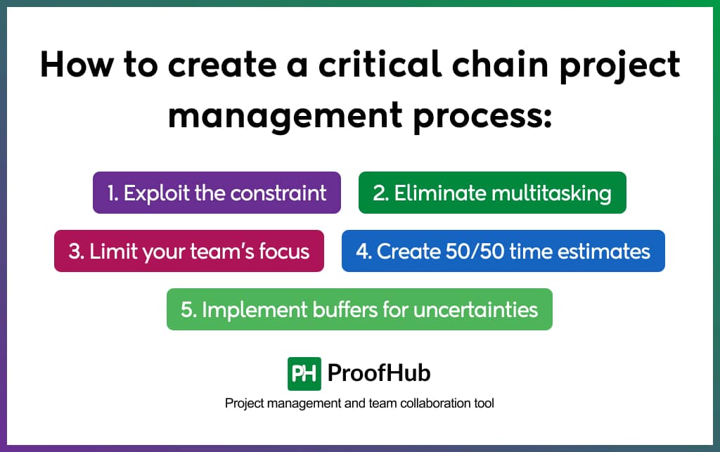 Key components of critical chain management