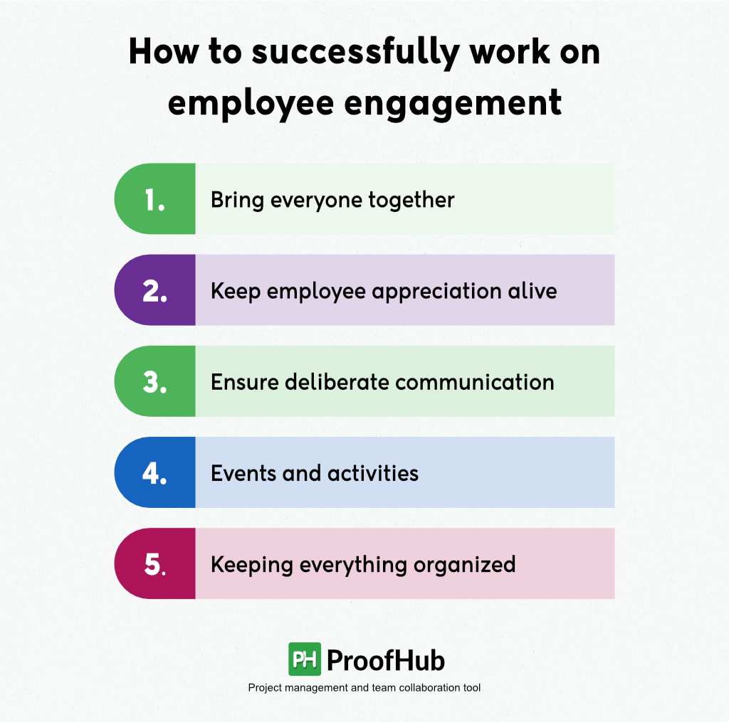 How to success fully work on employee engagement