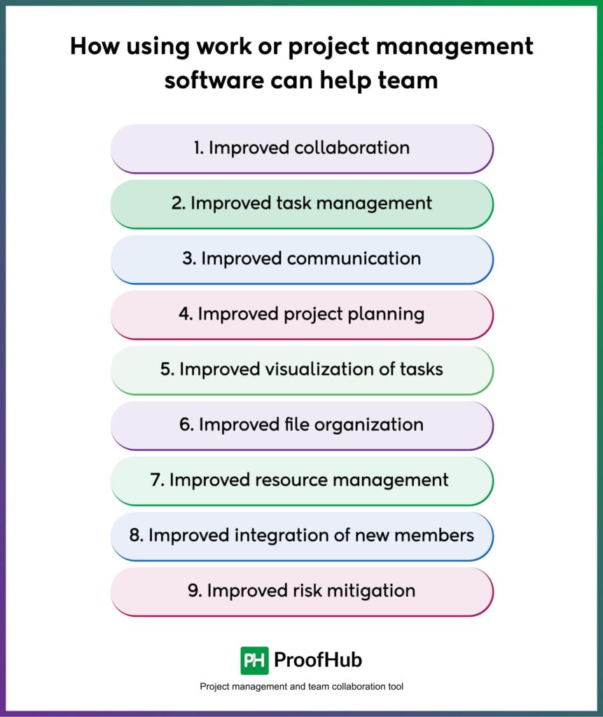 How using project management software can help teams