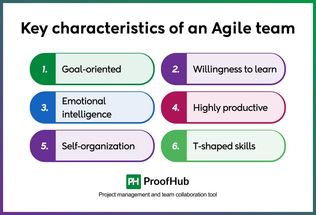 Key characteristics of an Agile team