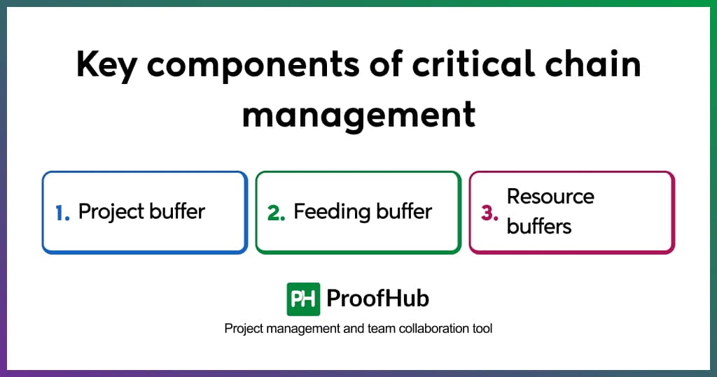 Key components of critical chain management