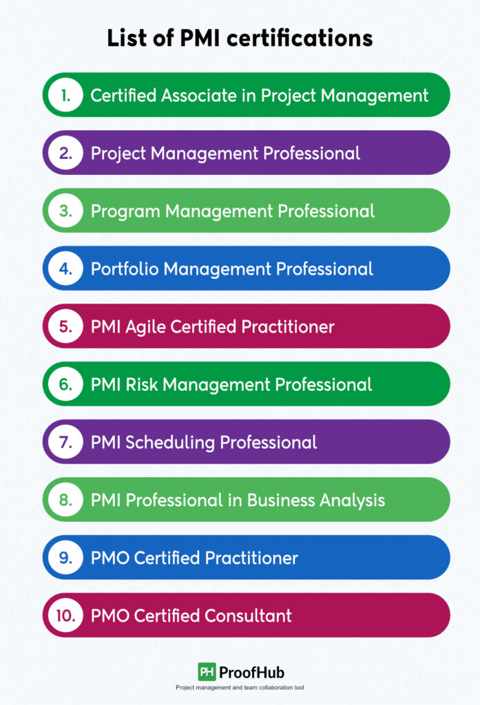 What is PMI in Project Management? Things You Need to Know