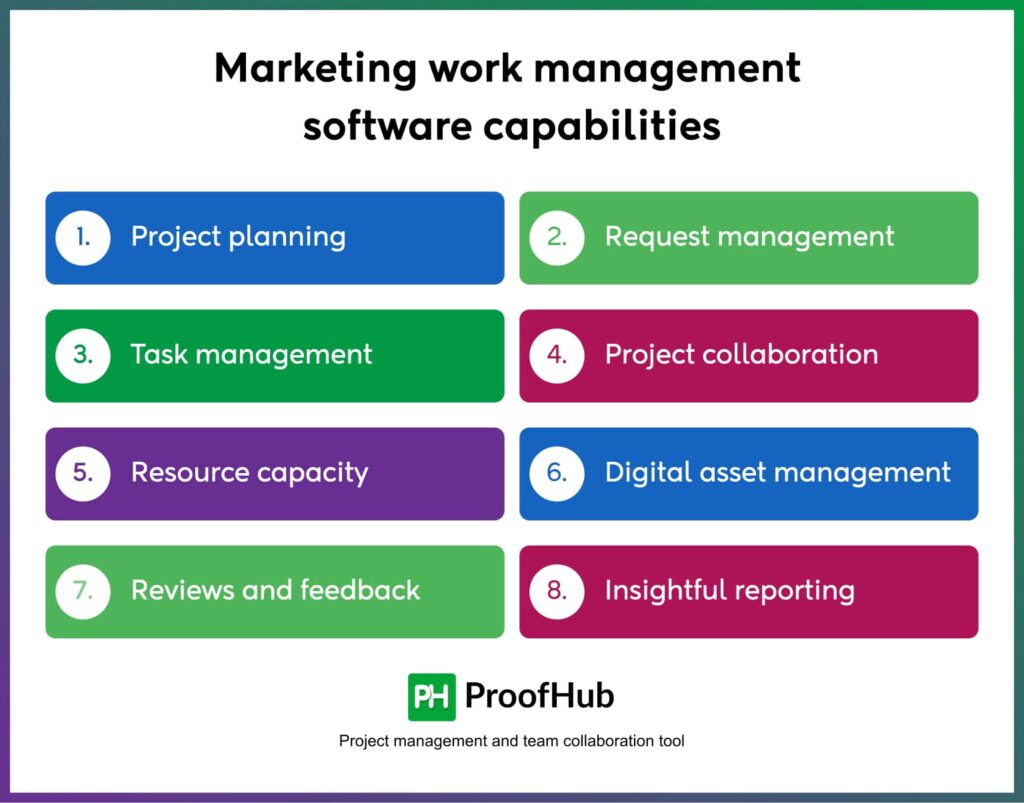 Marketing work management software capabilities