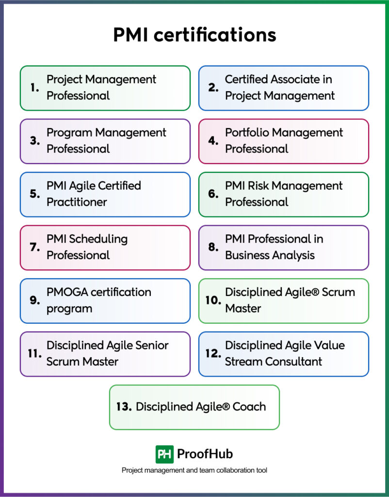 list of certifications provided by PMI