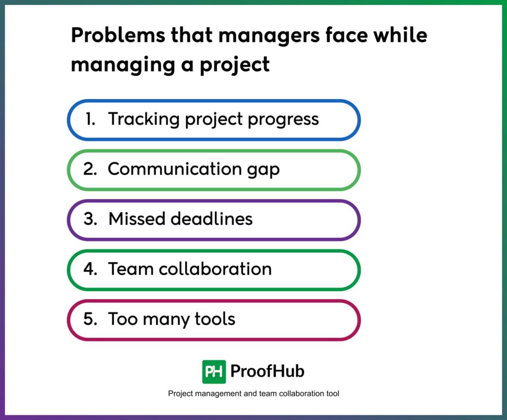Problems that managers face while managing a project
