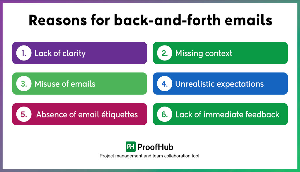 Reasons for back-and-forth emails