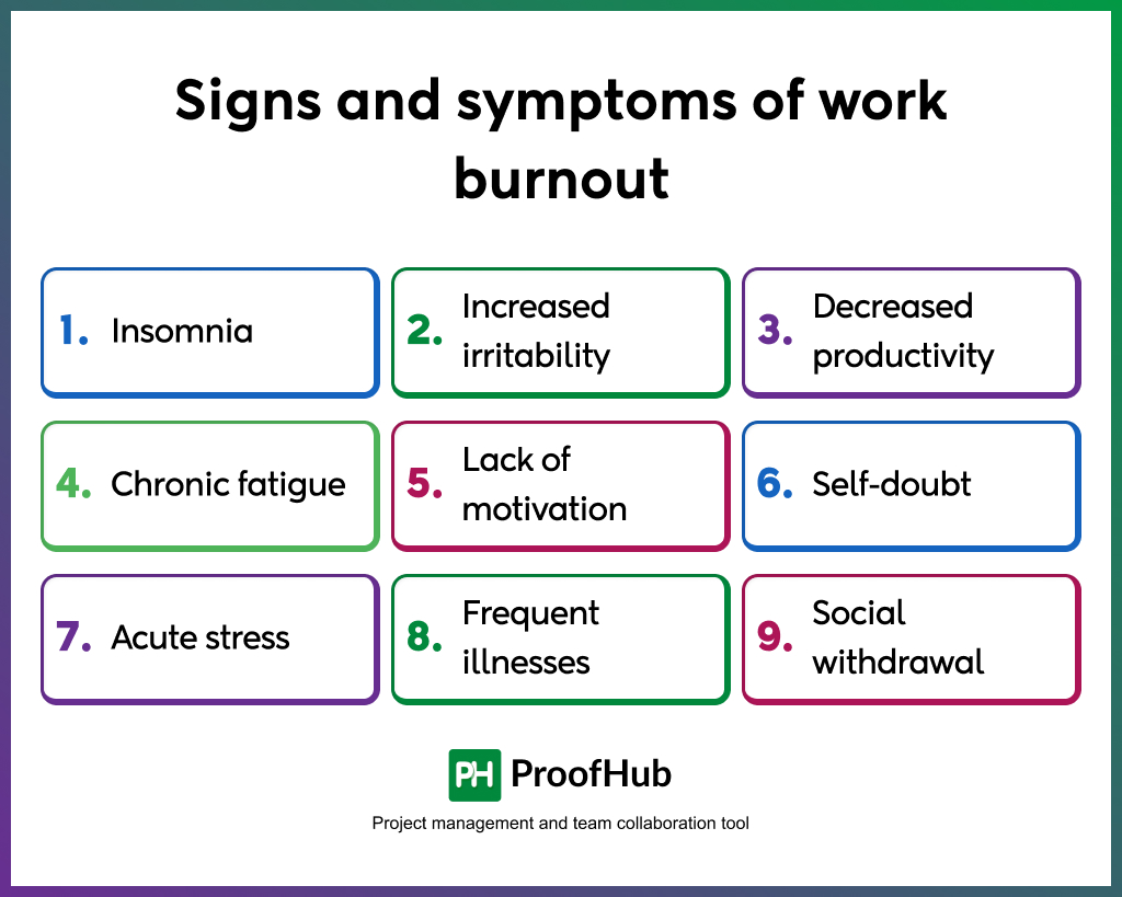 Signs and symptoms of work burnout