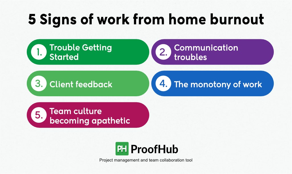 Signs of work from home burnout