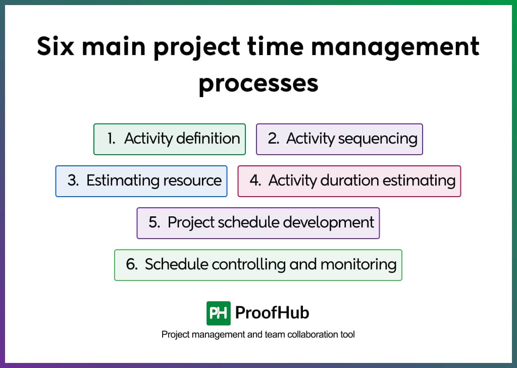 Project time management processes