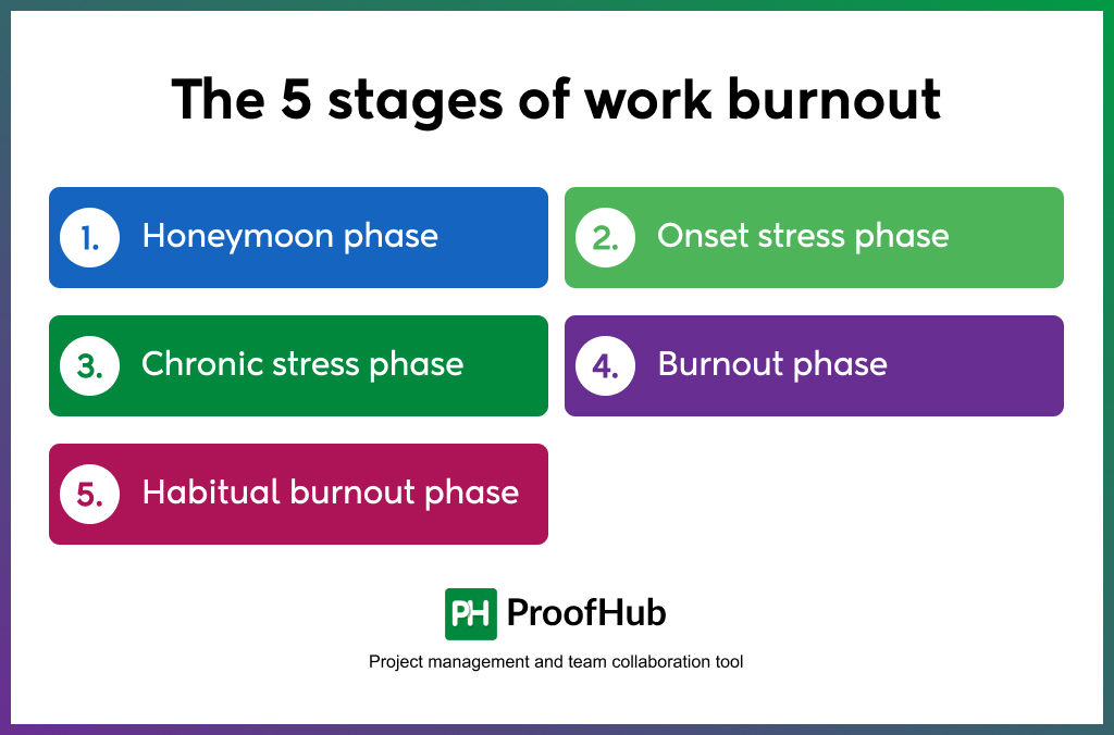 The 5 stages of work burnout