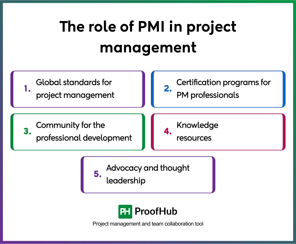 role of PMI in project management