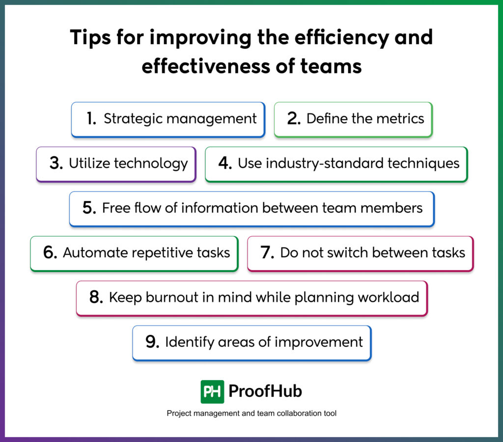 improving the efficiency and effectiveness of teams