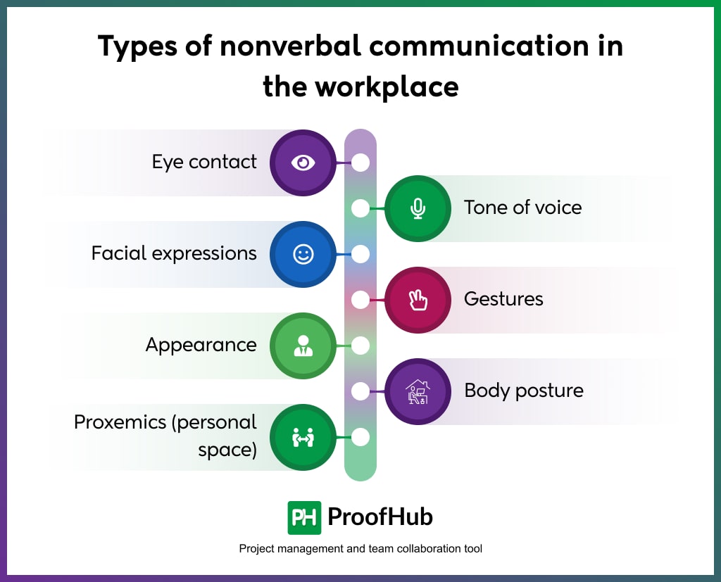Types of non-verbal communication in the workplace