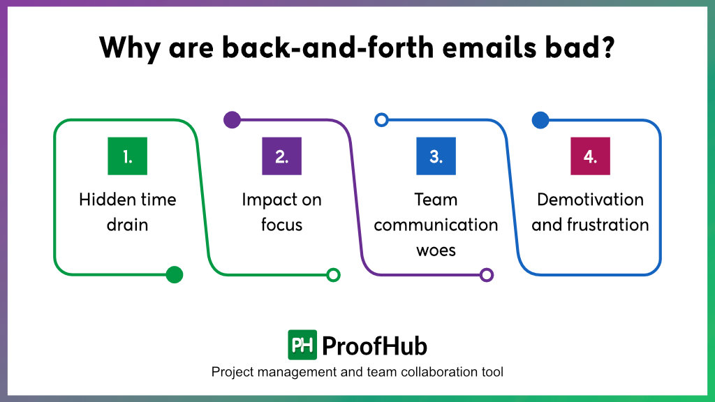 Why are back-and-forth emails bad