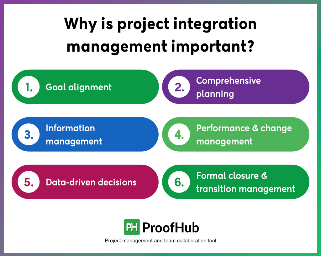 Why is project integration management important