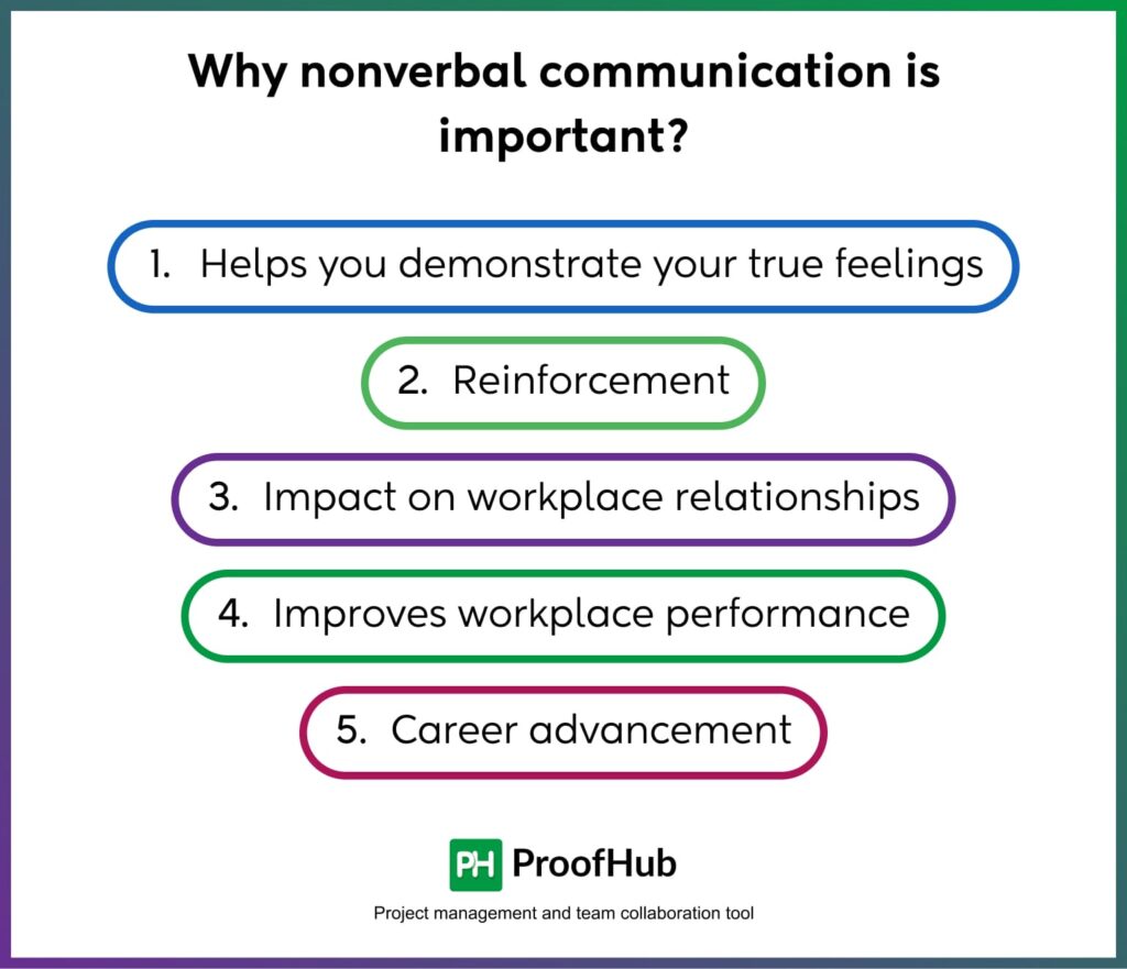 Why non-verbal communication is important