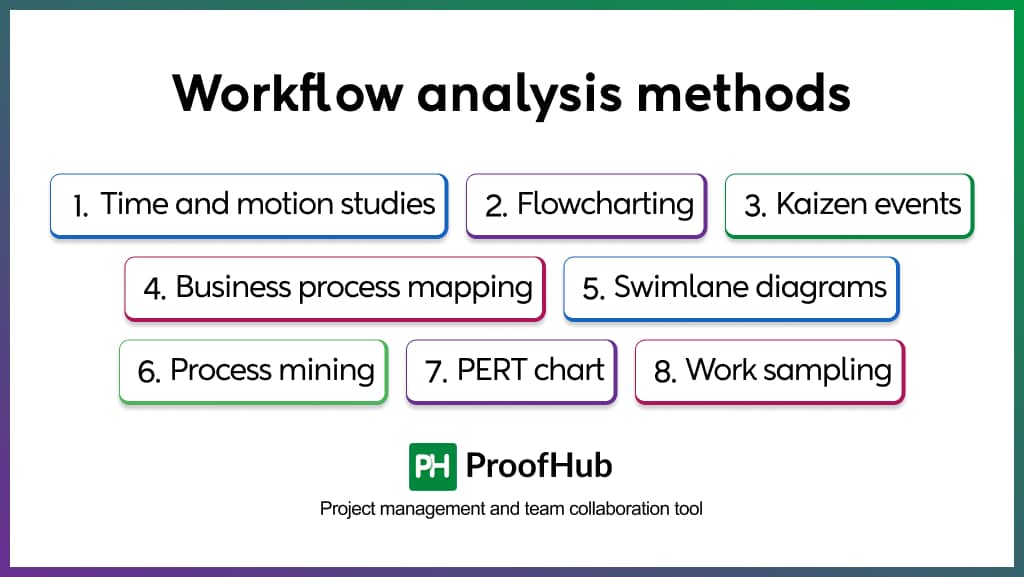 Workflow analysis methods