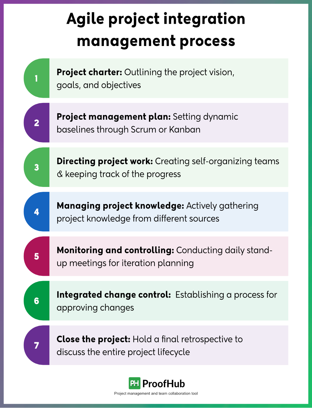 project integration management processes