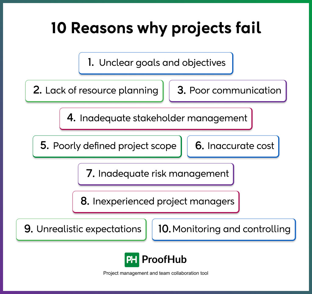 Reasons why projects fail