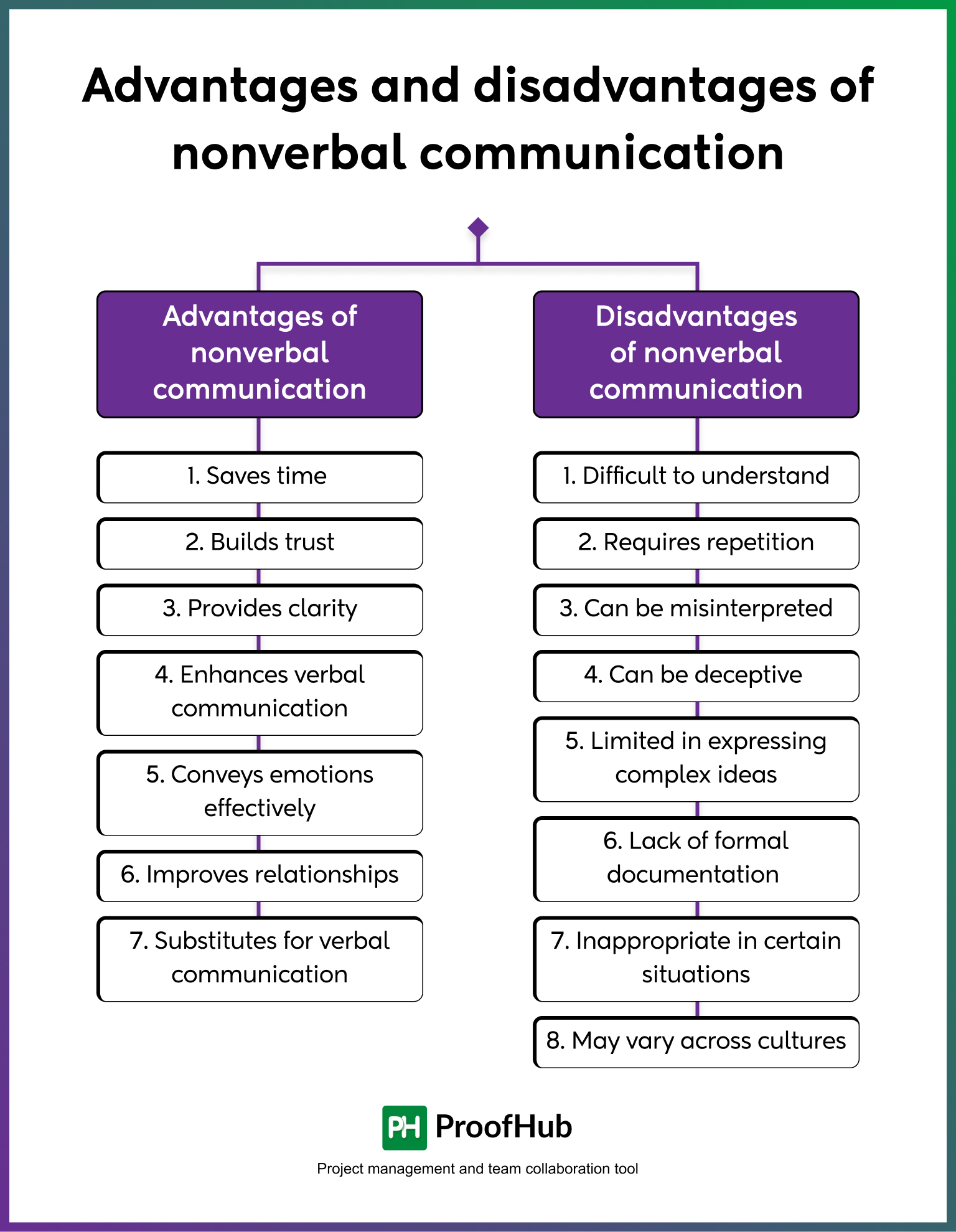 Advantages and disadvantages of a hybrid team