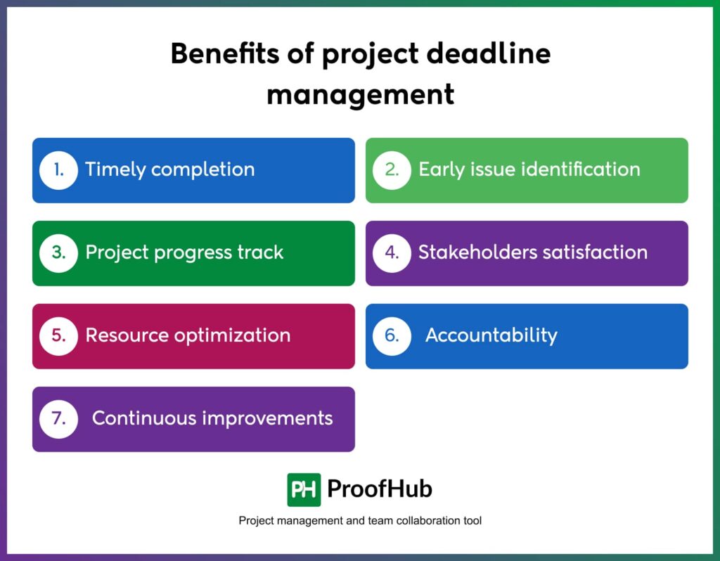 Benefits of project deadline management