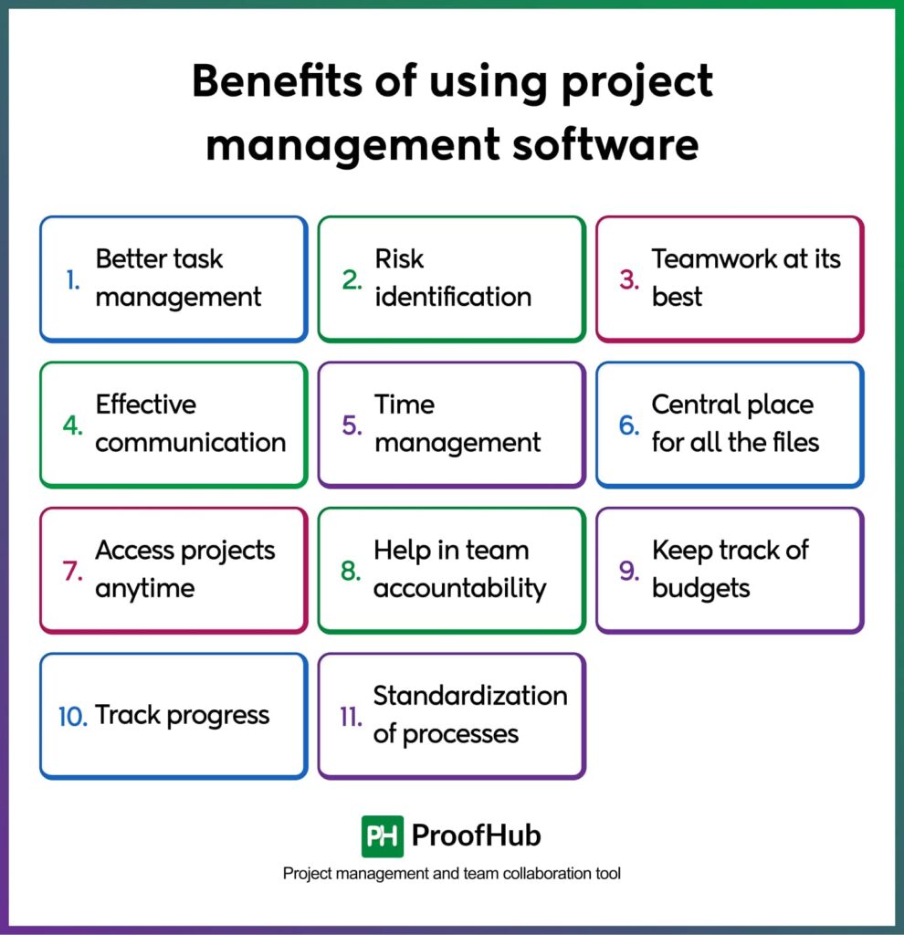 Benefits of using project management software